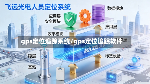 gps定位追踪系统/gps定位追踪软件-第3张图片