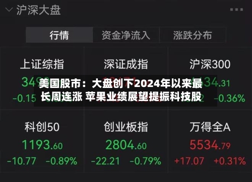 美国股市：大盘创下2024年以来最长周连涨 苹果业绩展望提振科技股-第2张图片