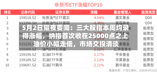 5月2日隔夜要闻：三大股指本周均录得涨幅，纳指首次收在25000点之上 油价小幅走低	，市场交投清淡-第2张图片