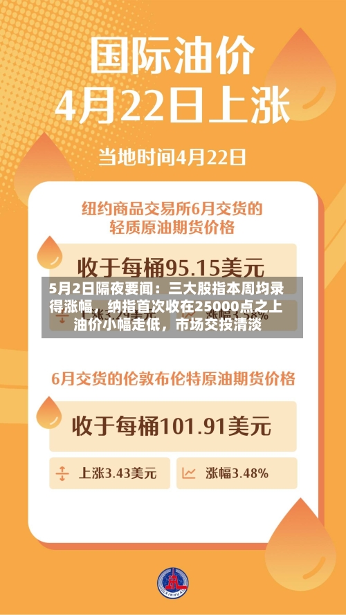 5月2日隔夜要闻：三大股指本周均录得涨幅	，纳指首次收在25000点之上 油价小幅走低，市场交投清淡-第1张图片