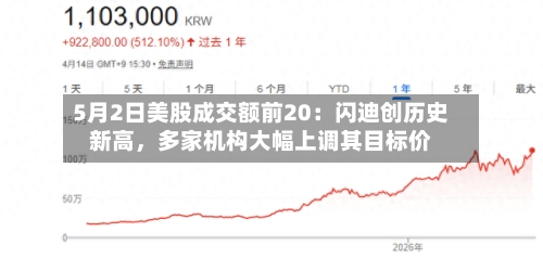5月2日美股成交额前20：闪迪创历史新高，多家机构大幅上调其目标价-第2张图片