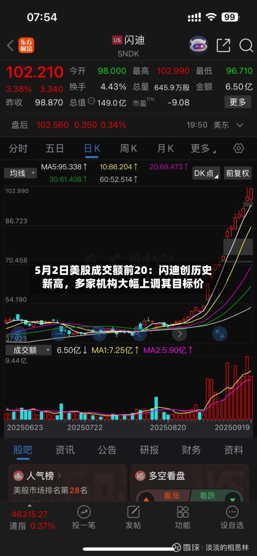 5月2日美股成交额前20：闪迪创历史新高，多家机构大幅上调其目标价-第1张图片