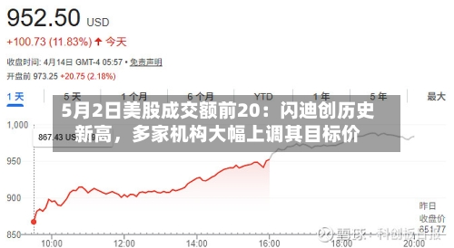 5月2日美股成交额前20：闪迪创历史新高	，多家机构大幅上调其目标价-第3张图片