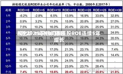 A股2025年ROE排名榜出炉 15只热门赛道股ROE连续5年增长-第1张图片