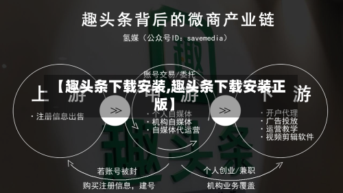 【趣头条下载安装,趣头条下载安装正版】-第2张图片