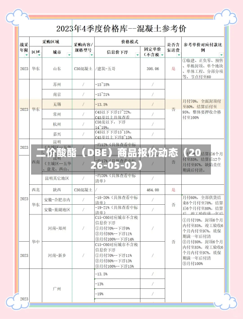 二价酸酯（DBE）商品报价动态（2026-05-02）-第2张图片