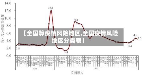 【全国算疫情风险地区,全国疫情风险地区分类表】-第2张图片