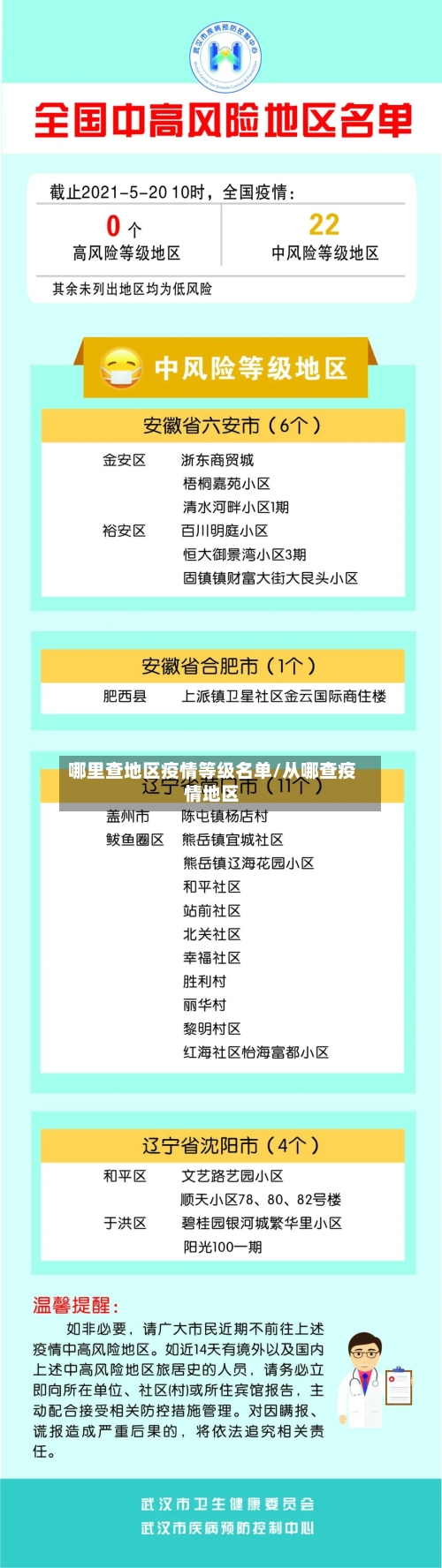 哪里查地区疫情等级名单/从哪查疫情地区-第1张图片
