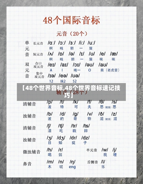 【48个世界音标,48个世界音标速记技巧】-第1张图片