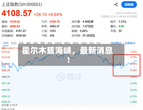 霍尔木兹海峡	，最新消息！-第1张图片