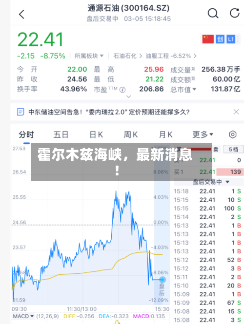 霍尔木兹海峡，最新消息！-第3张图片