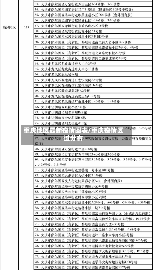 重庆地区最新疫情图表/重庆疫情区域分布-第2张图片