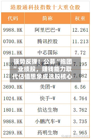 强势反弹！公募“抱团”业绩股，赚钱能力取代估值想象成选股核心-第1张图片