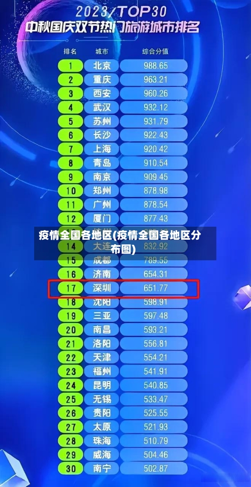 疫情全国各地区(疫情全国各地区分布图)-第1张图片