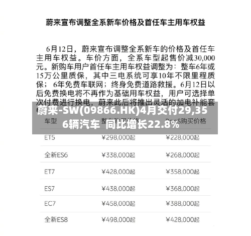 蔚来-SW(09866.HK)4月交付29,356辆汽车  同比增长22.8%-第3张图片