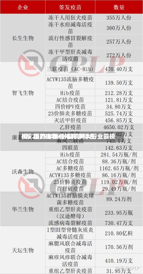 A股2025年销售毛利率排名榜：医药生物+计算机两大行业霸榜-第2张图片