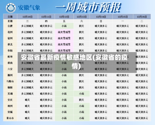 安徽省最新疫情敏感地区(安徽省的疫情)-第1张图片