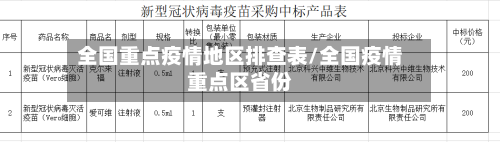 全国重点疫情地区排查表/全国疫情重点区省份-第1张图片