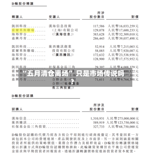 “五月清仓离场” 只是市场传说吗？-第1张图片