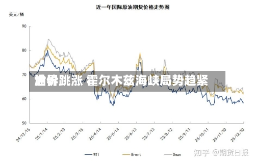 世界油价跳涨 霍尔木兹海峡局势趋紧-第1张图片