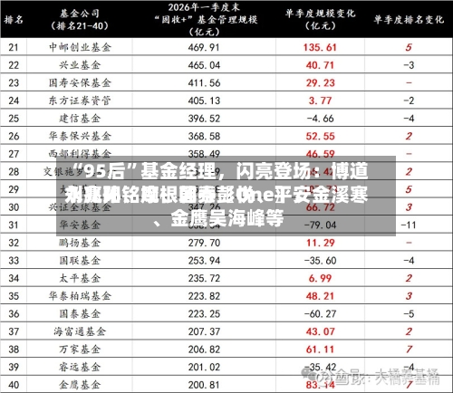“95后	”基金经理，闪亮登场：博道刘兆阳、摩根韩秀〖One〗	、永赢孙铭婉、国泰彭悦、平安金溪寒	、金鹰吴海峰等-第1张图片