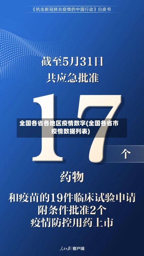 全国各省各地区疫情数字(全国各省市疫情数据列表)-第1张图片