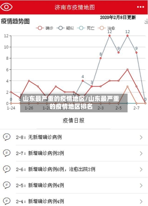山东最严重的疫情地区/山东最严重的疫情地区排名-第1张图片