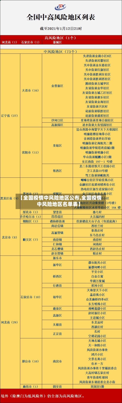 【全国疫情中风险地区公布,全国疫情中风险地区名单表】-第2张图片