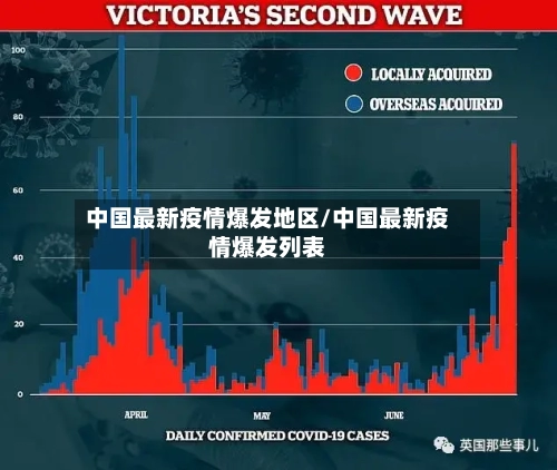 中国最新疫情爆发地区/中国最新疫情爆发列表-第2张图片