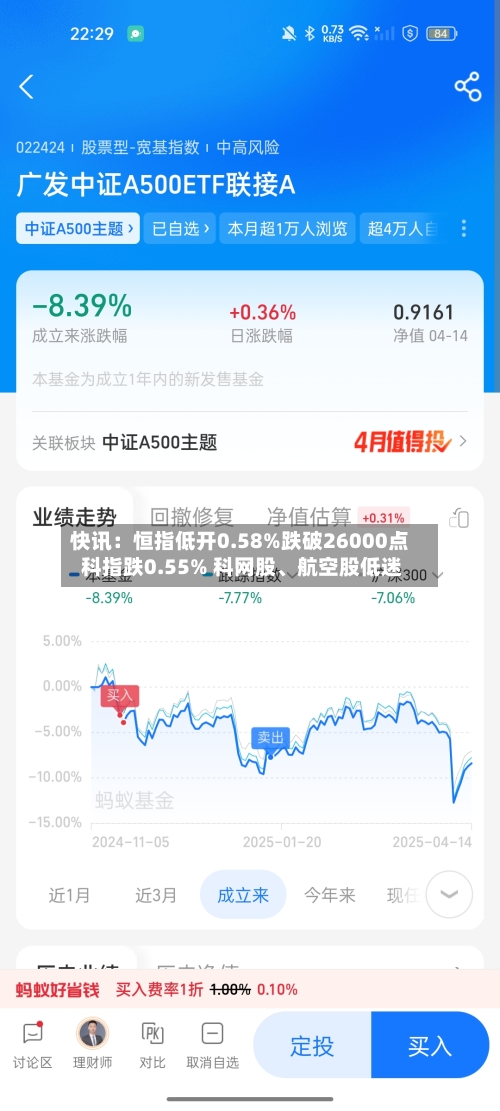 快讯：恒指低开0.58%跌破26000点 科指跌0.55% 科网股、航空股低迷-第1张图片