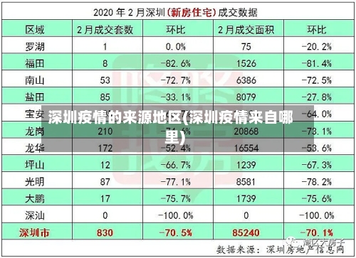 深圳疫情的来源地区(深圳疫情来自哪里)-第1张图片