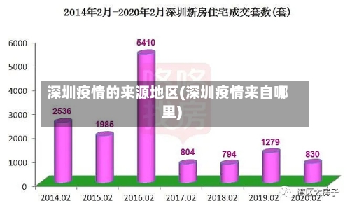 深圳疫情的来源地区(深圳疫情来自哪里)-第3张图片