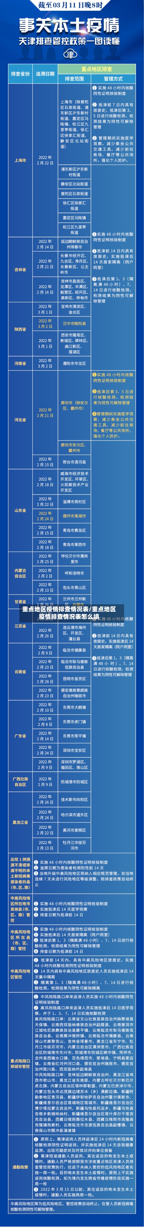 重点地区疫情排查情况表/重点地区疫情排查情况表怎么填-第2张图片