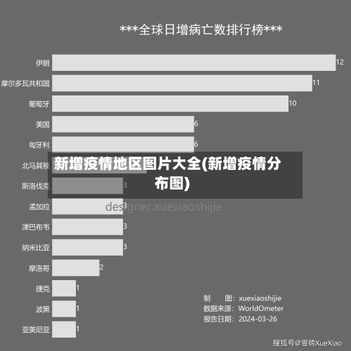 新增疫情地区图片大全(新增疫情分布图)-第2张图片