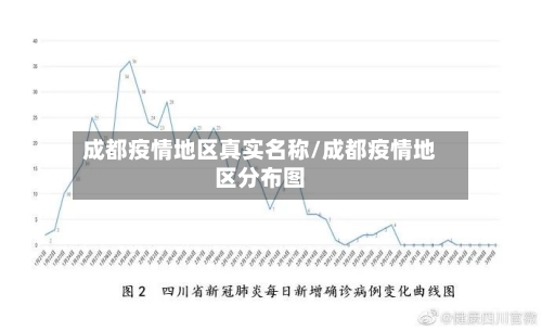 成都疫情地区真实名称/成都疫情地区分布图-第2张图片