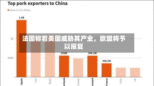 法国称若美国威胁其产业，欧盟将予以报复-第3张图片