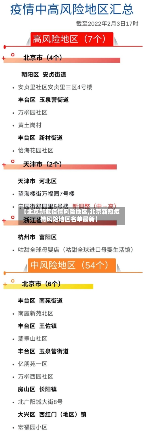 【北京新冠疫情风险地区,北京新冠疫情风险地区名单最新】-第2张图片