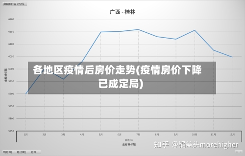 各地区疫情后房价走势(疫情房价下降已成定局)-第2张图片