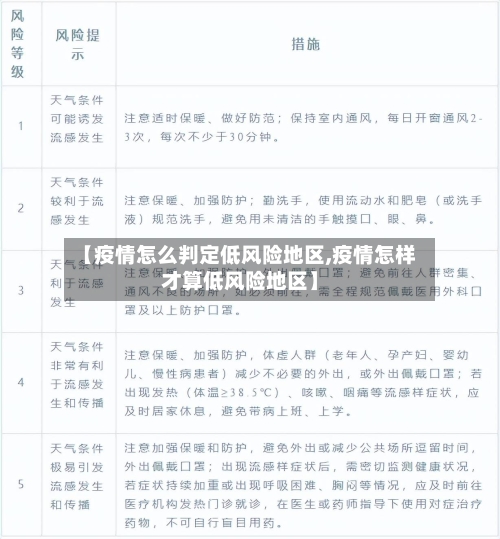 【疫情怎么判定低风险地区,疫情怎样才算低风险地区】-第1张图片