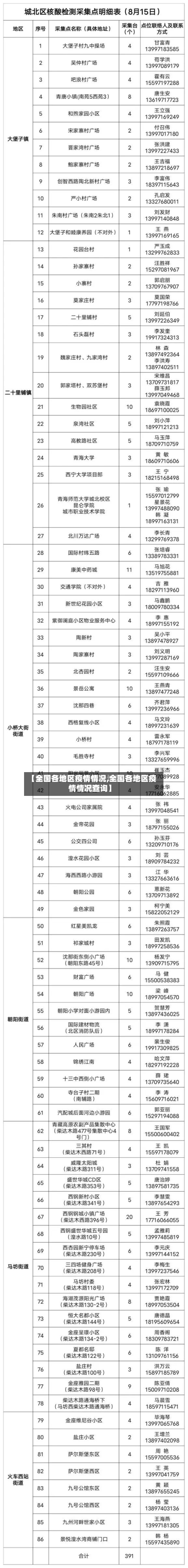 【全国各地区疫情情况,全国各地区疫情情况查询】-第1张图片