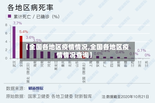 【全国各地区疫情情况,全国各地区疫情情况查询】-第2张图片