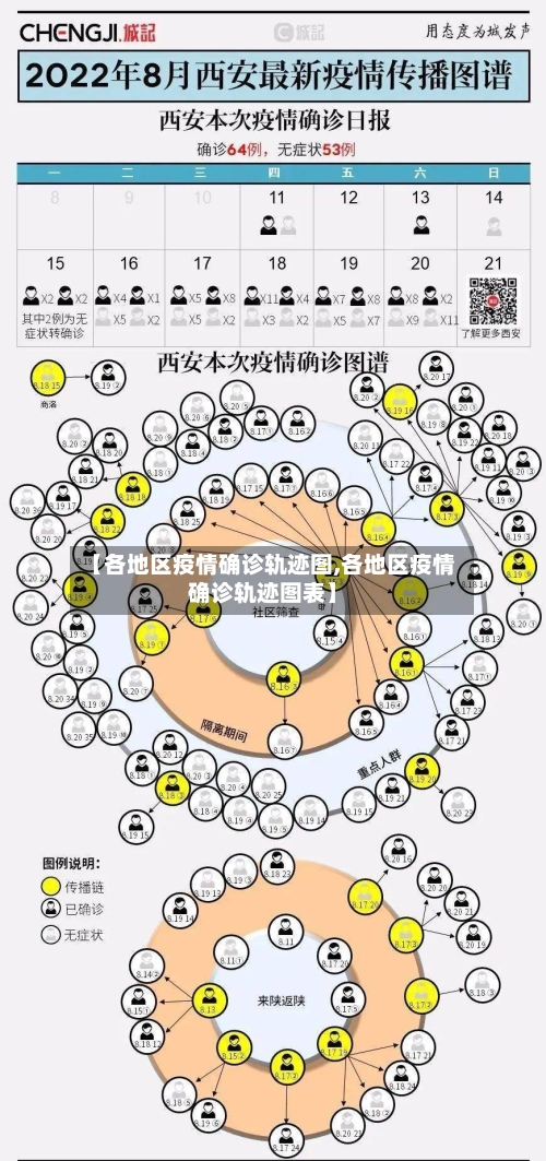 【各地区疫情确诊轨迹图,各地区疫情确诊轨迹图表】-第1张图片