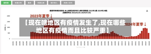 【现在啥地区有疫情发生了,现在哪些地区有疫情而且比较严重】-第2张图片