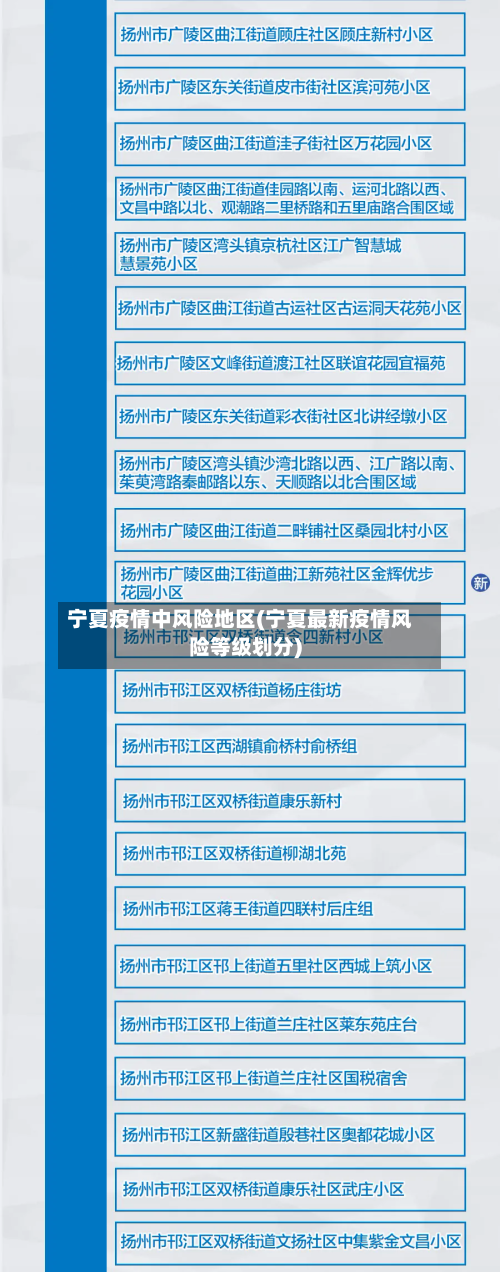 宁夏疫情中风险地区(宁夏最新疫情风险等级划分)-第2张图片