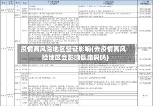 疫情高风险地区签证影响(去疫情高风险地区会影响健康码吗)-第1张图片
