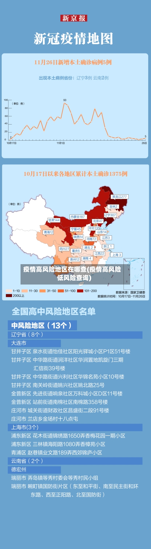 疫情高风险地区在哪查(疫情高风险低风险查询)-第1张图片