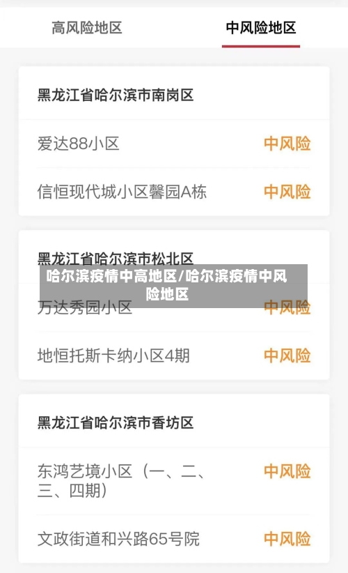 哈尔滨疫情中高地区/哈尔滨疫情中风险地区-第3张图片