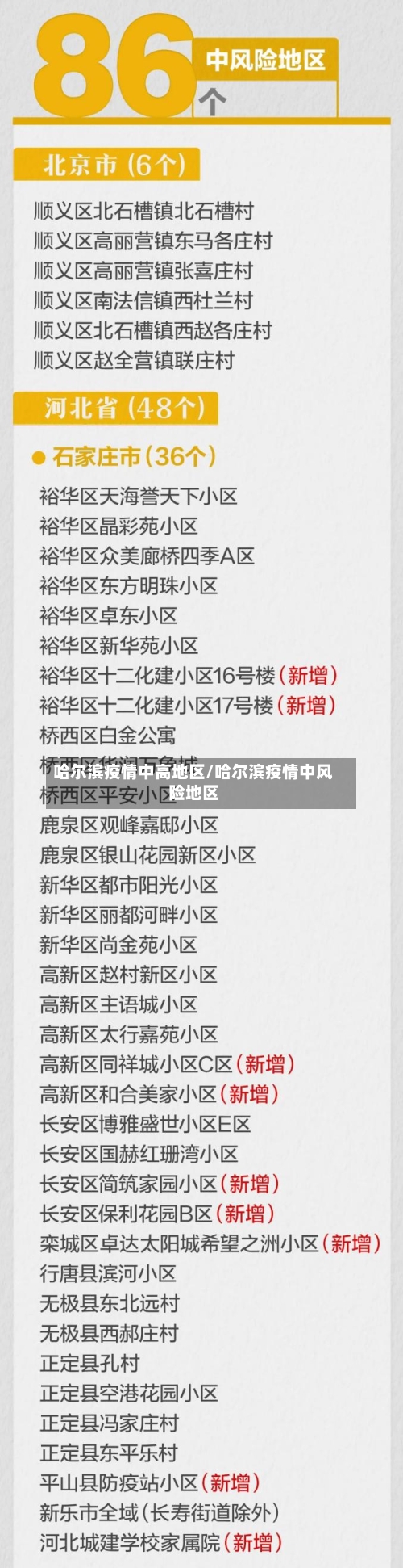 哈尔滨疫情中高地区/哈尔滨疫情中风险地区-第1张图片