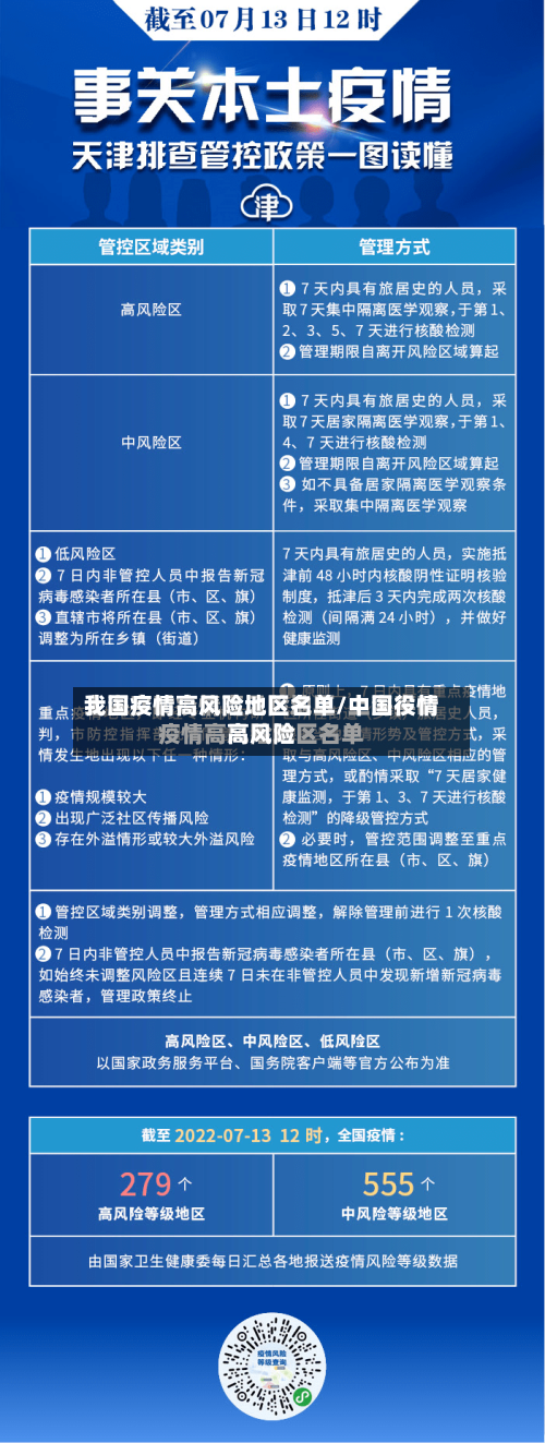 我国疫情高风险地区名单/中国役情高风险-第2张图片
