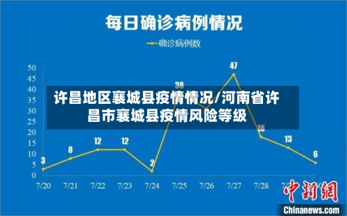 许昌地区襄城县疫情情况/河南省许昌市襄城县疫情风险等级-第1张图片